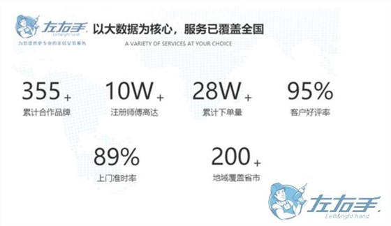 家具安裝平臺如何選擇，家具安裝平臺最佳推薦