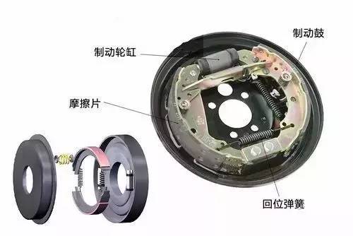 摩擦片在鼓式制動(dòng)內(nèi)的作用