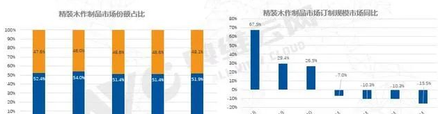 定制家居加盟：企業(yè)加大定制家居基地建設(shè)，中高端家居定制將成風(fēng)口