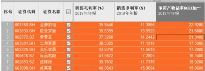 時(shí)尚整體家居：定制家居面臨歷史性機(jī)會(huì)？