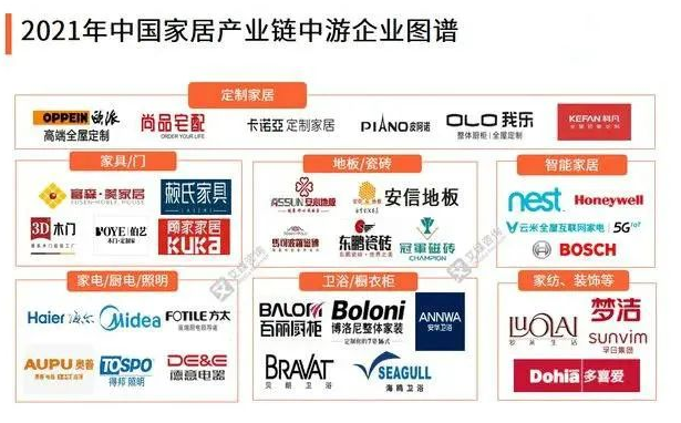 上海家居環(huán)境：家居產(chǎn)業(yè)鏈中游分析，家具產(chǎn)量、定制家居滲透率等