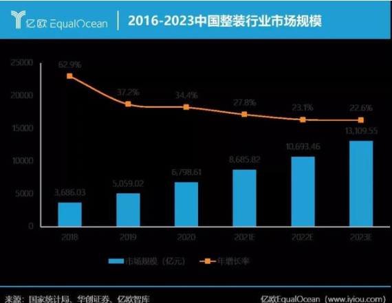 智能家居行業(yè)資訊：從定制家居行業(yè)發(fā)展趨勢關(guān)鍵詞，看定制家居企業(yè)如何跑出新姿態(tài)？