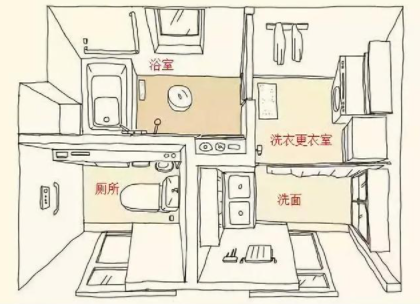 鋼骨架密封：淋浴房骨架，哪種材質(zhì)好？