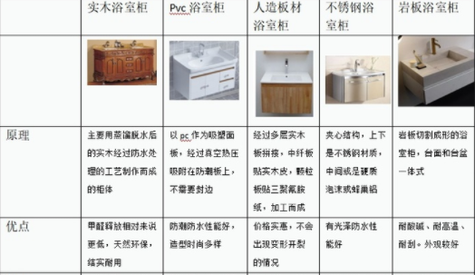 浴室裝修設(shè)計：浴室柜有哪些分類？不同種類浴室柜對裝修條件有要求嗎？