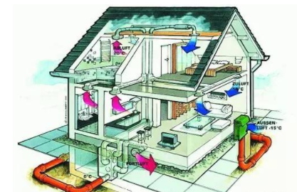 智能家居加盟方案：智能家居系統(tǒng)如何實(shí)現(xiàn)家居節(jié)能？
