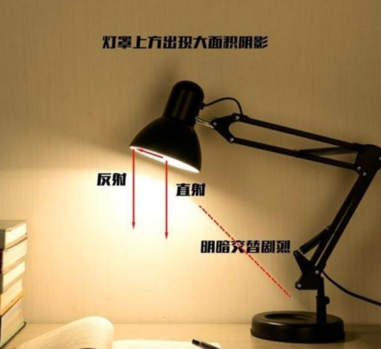 【護(hù)眼臺燈品牌】智能臺燈選購: 護(hù)眼臺燈怎么選？